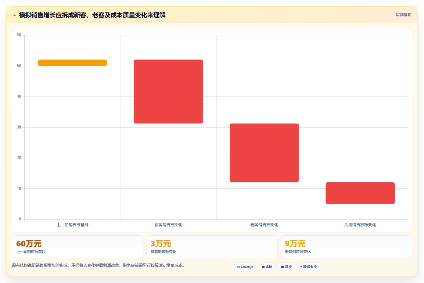 想做好运营数据，先掌握落地案例中的复盘报告