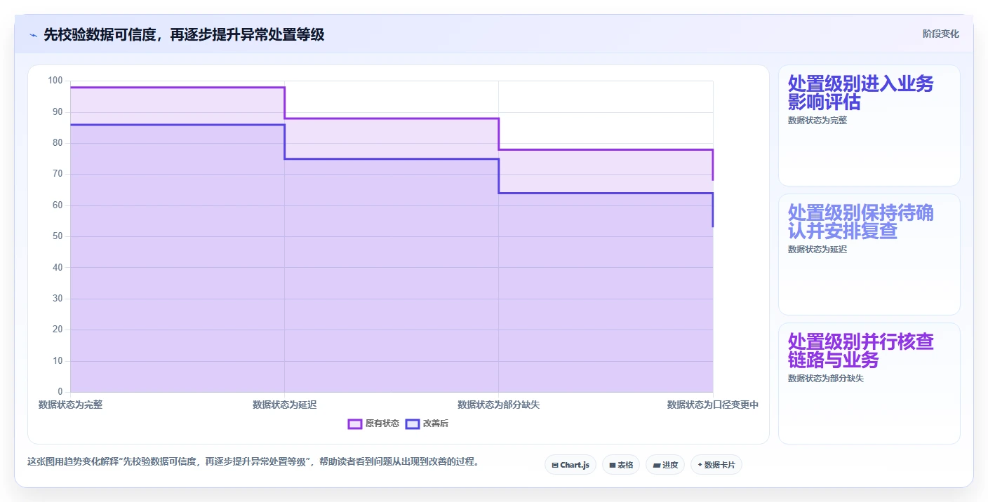 运营数据从0到1：异常诊断的核心功能与操作要点