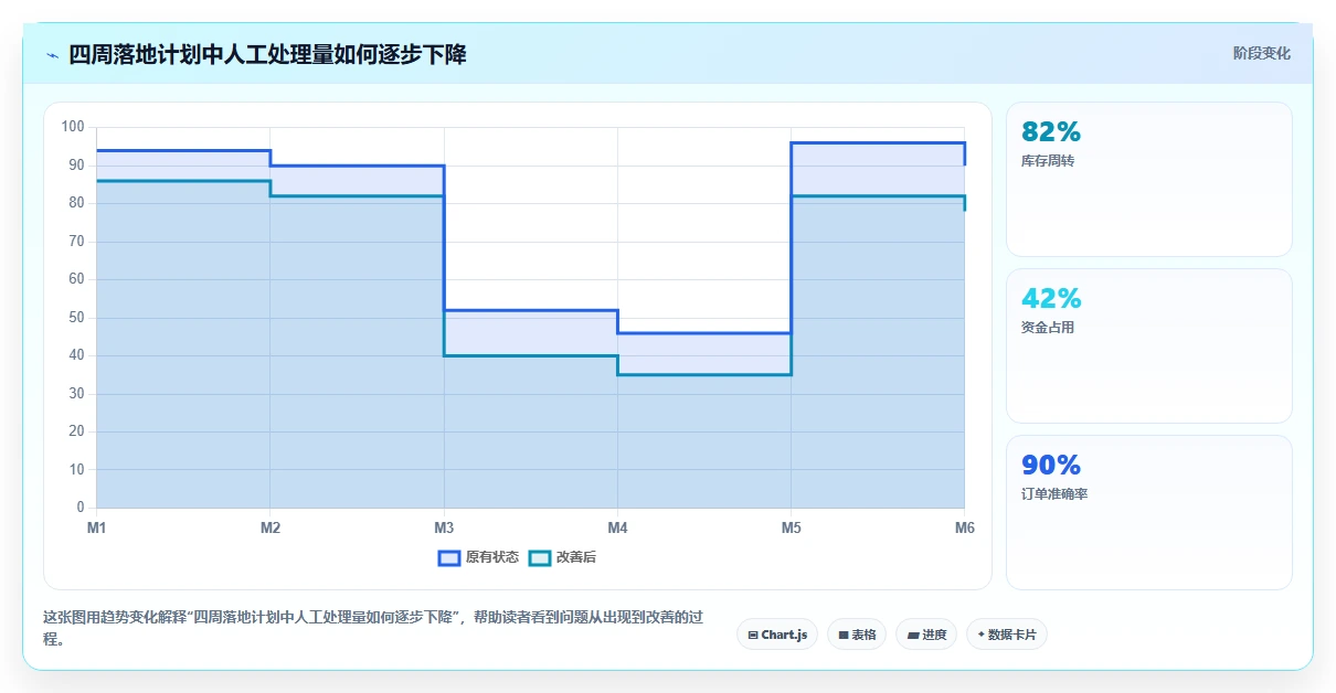 电商仓储管理：财务人员效率攻略：用打包复核加快提升库存准确率