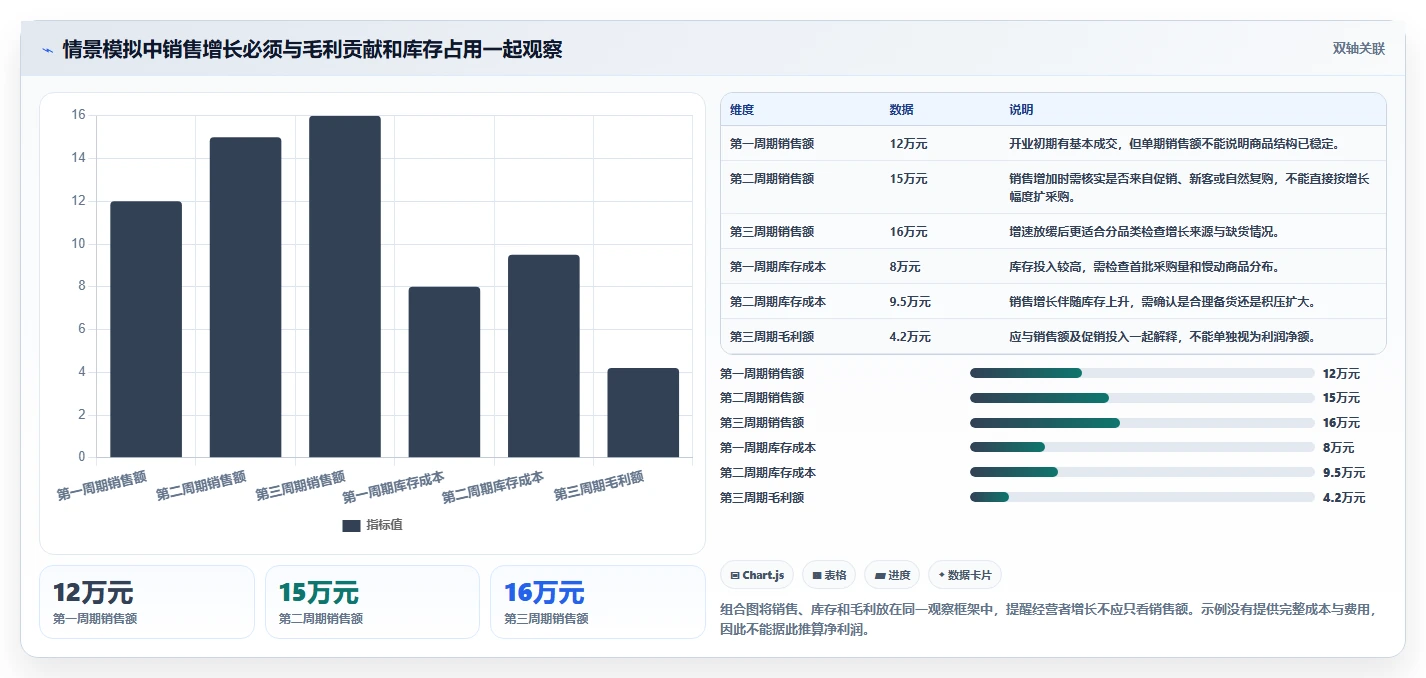如何运营好一个店铺从0到1：商品结构的工具对比与操作要点