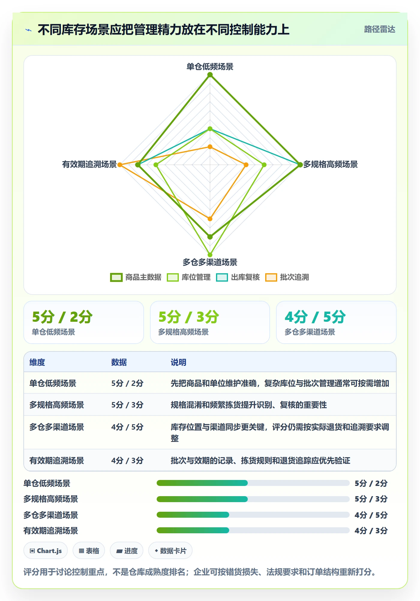 库存管理系统管理要点：条码作业的中小商家如何设计