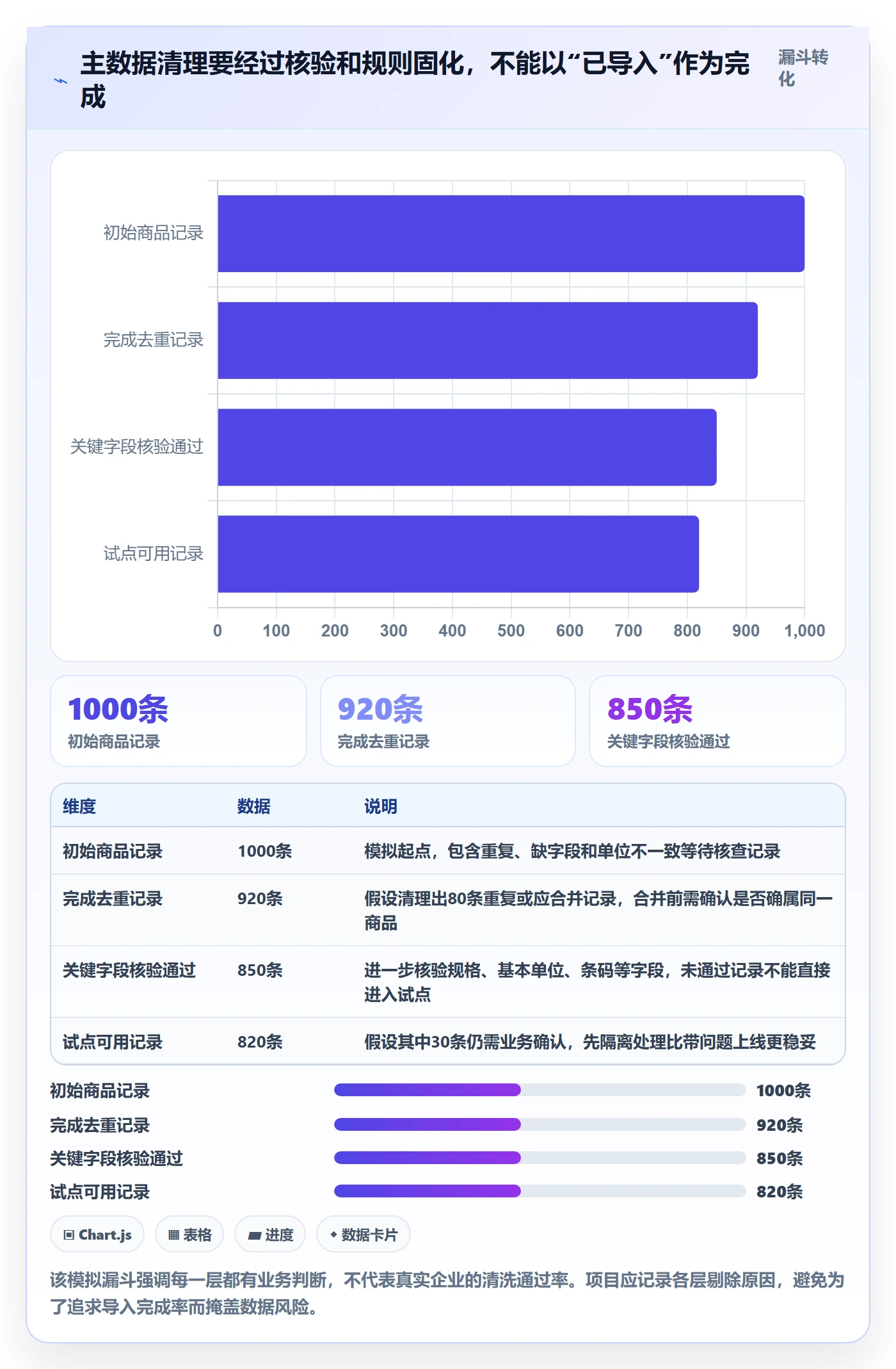 库存管理系统建设路线：从盘点管理到旺季准备分几步