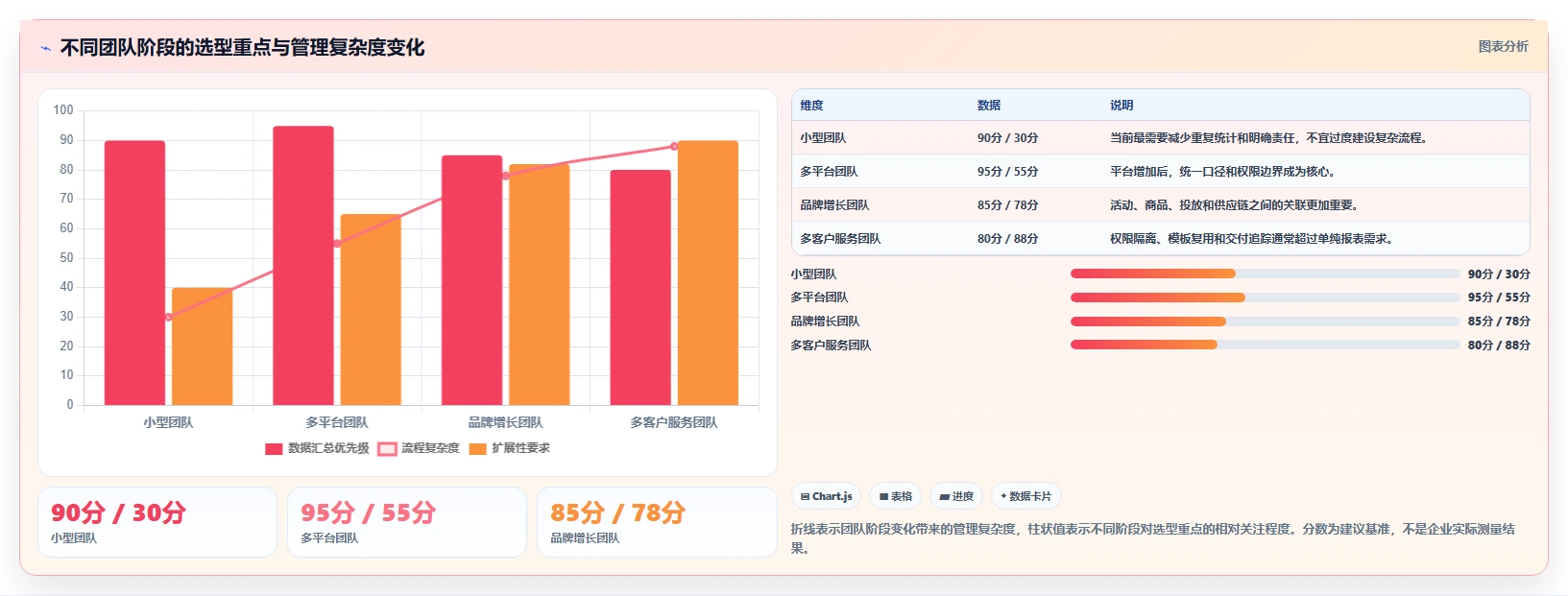 电商管理选择标准：团队绩效维度如何评估核心功能
