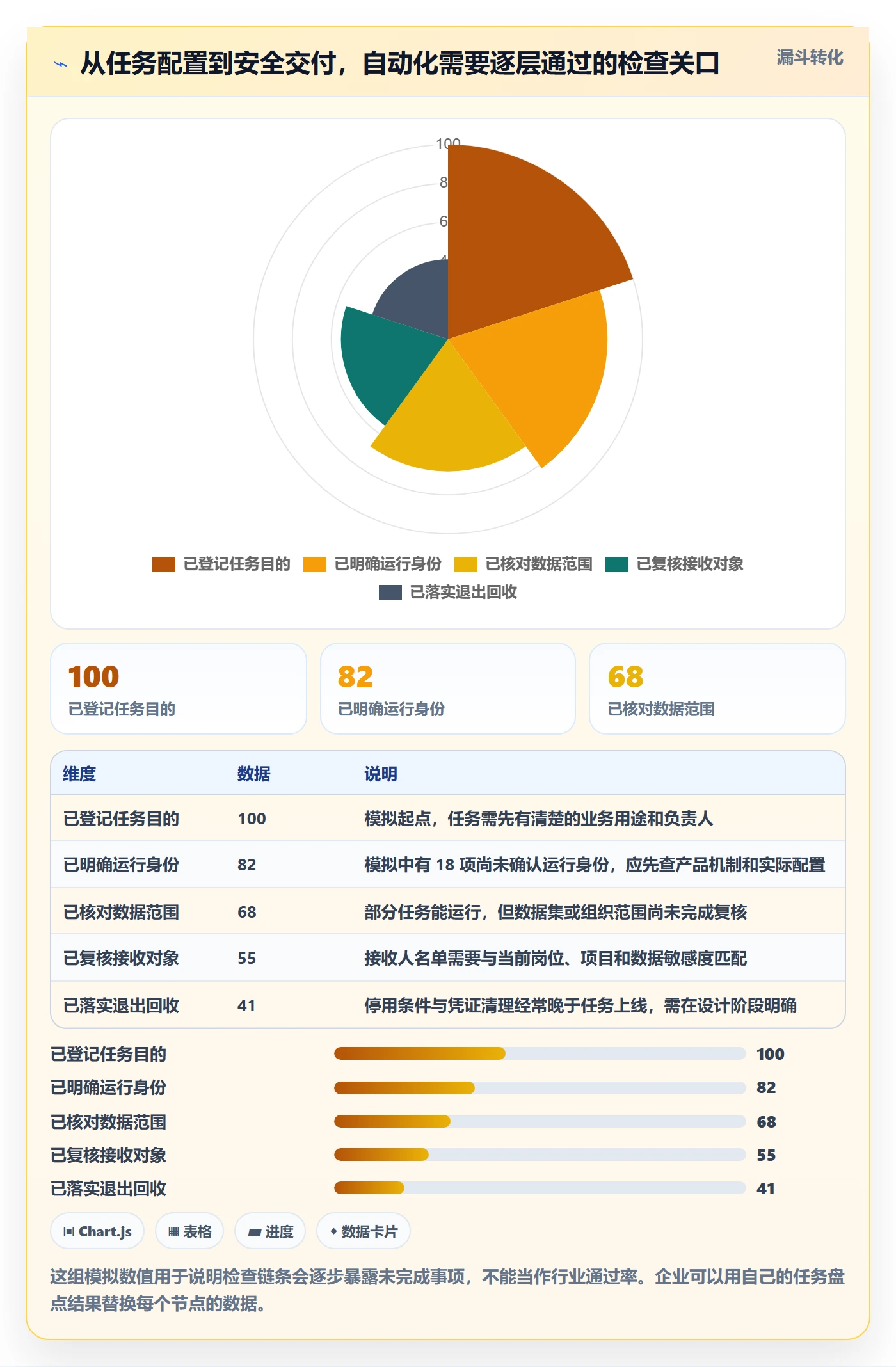 想做好bi 平台，先掌握自动化方案中的权限体系