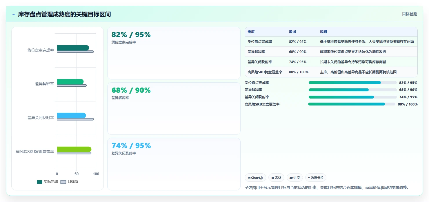 电商仓储管理：直播商家实操指南：围绕库存盘点解决“盘点耗时