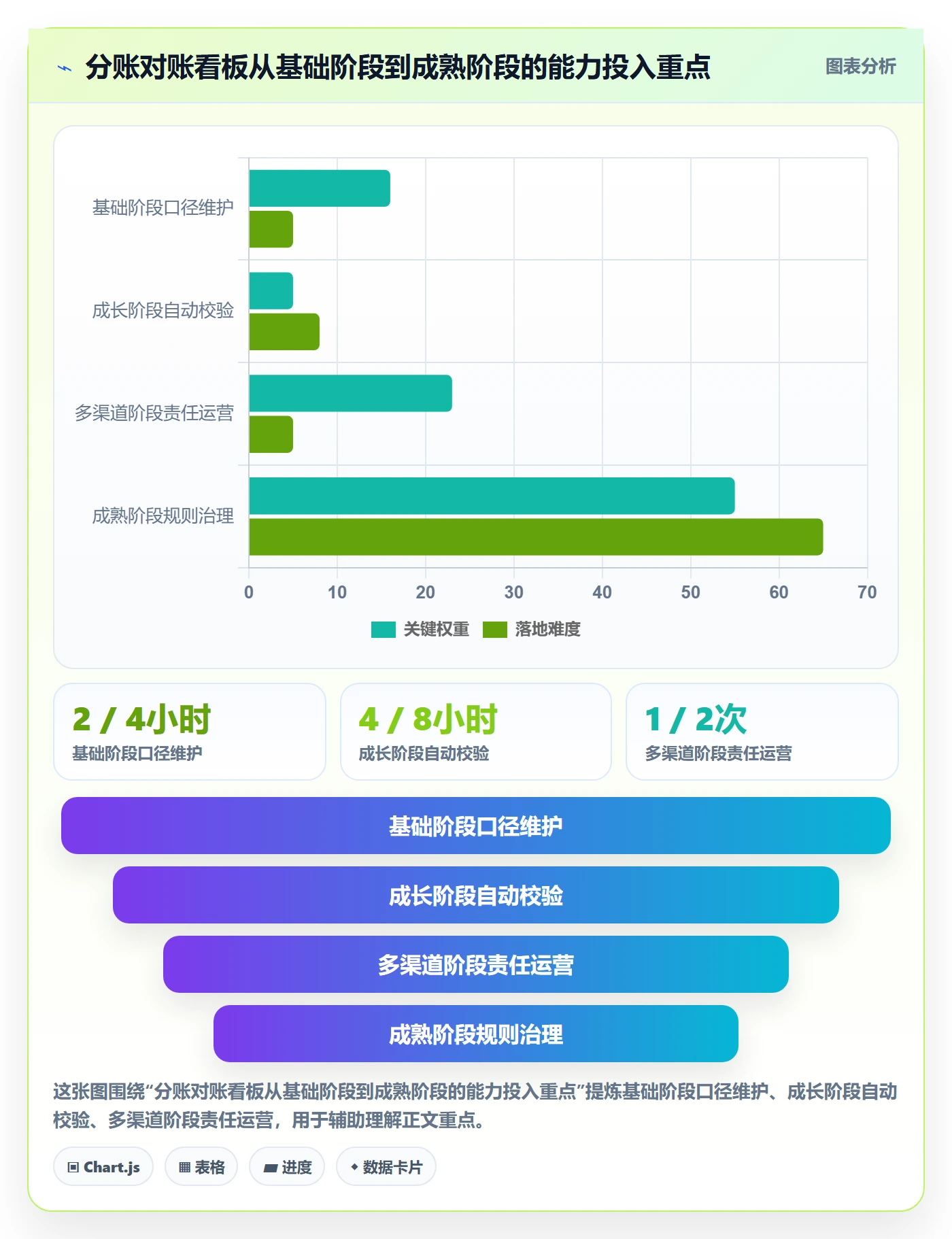 分账系统运营框架：把对账管理纳入指标体系