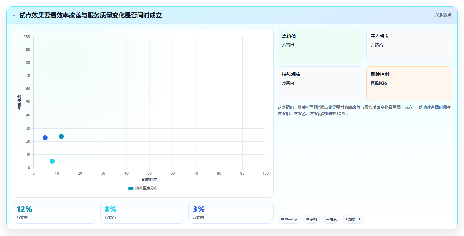 电商crm系统场景解析：客服协同中的成本控制怎么处理