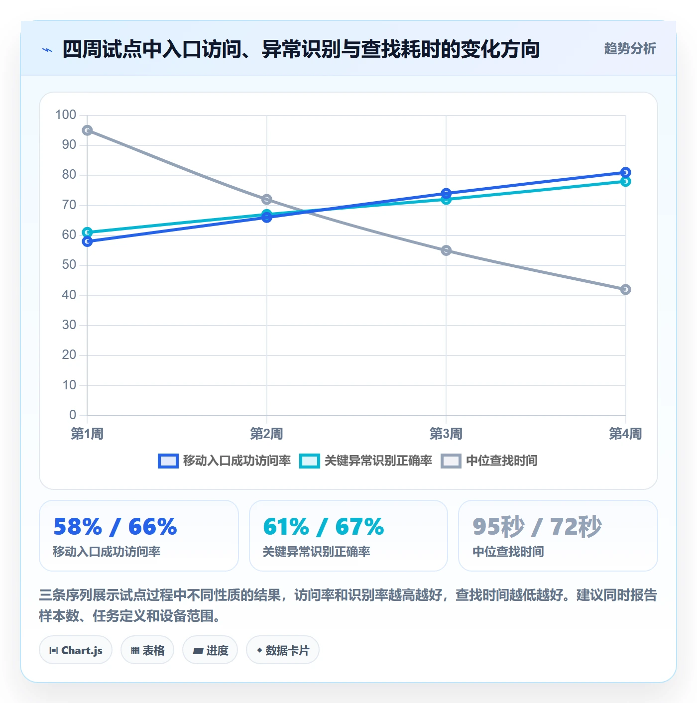 bi 平台怎么优化？先从移动查看的增长策略入手
