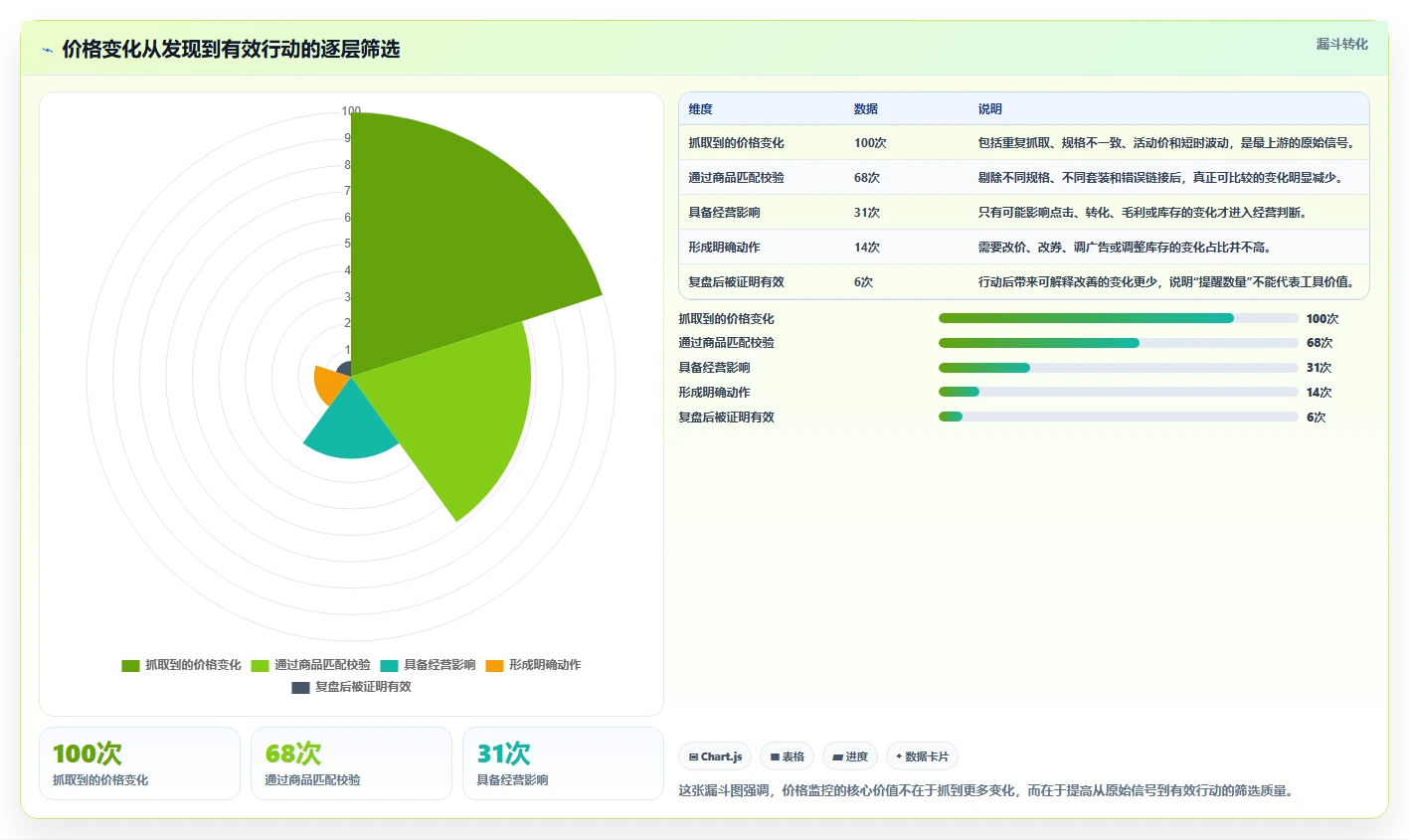 电商辅助软件：个人卖家精细化指南：从价格监控发现工具太多不会选根因