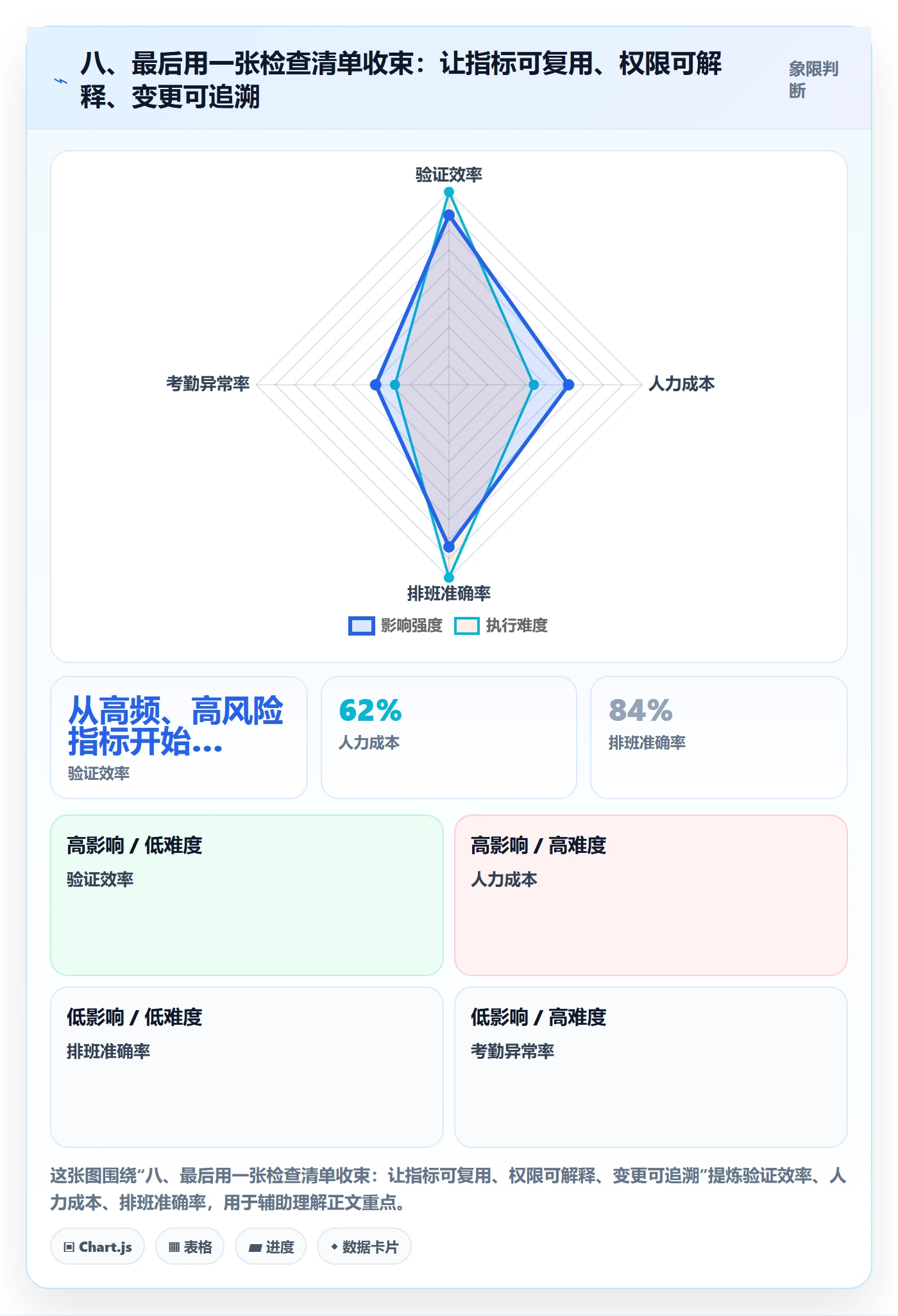 八、最后用一张检查清单收束：让指标可复用、权限可解释、变更可追溯