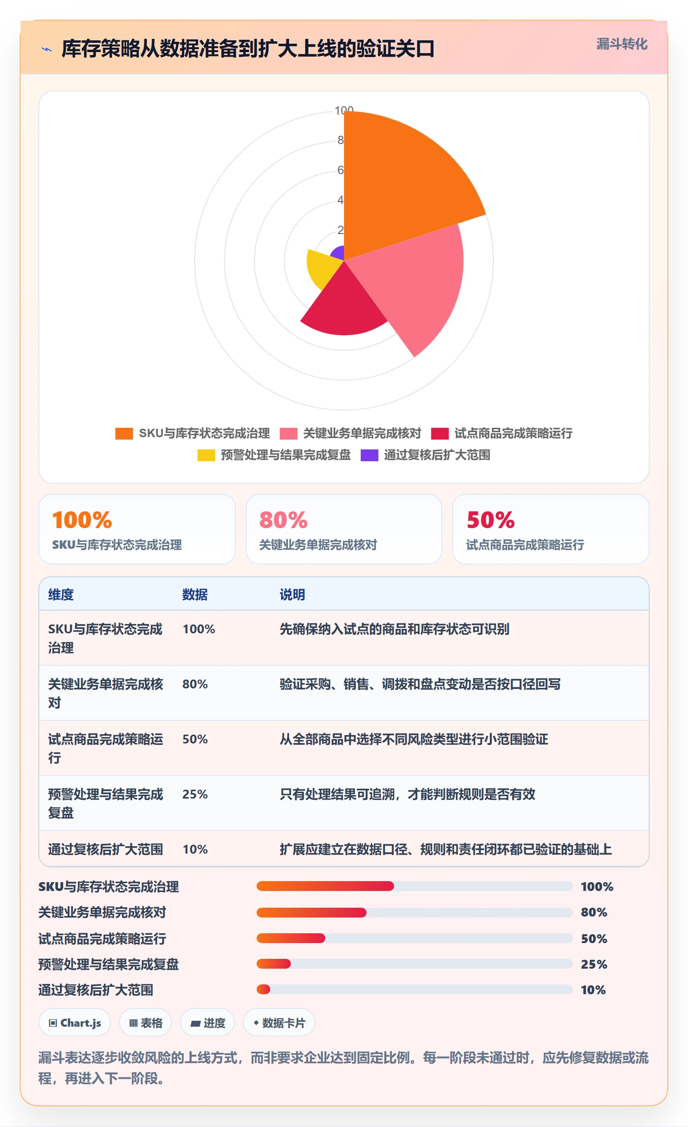 库存管理系统配置指南：库存台账需要哪些增长策略设置