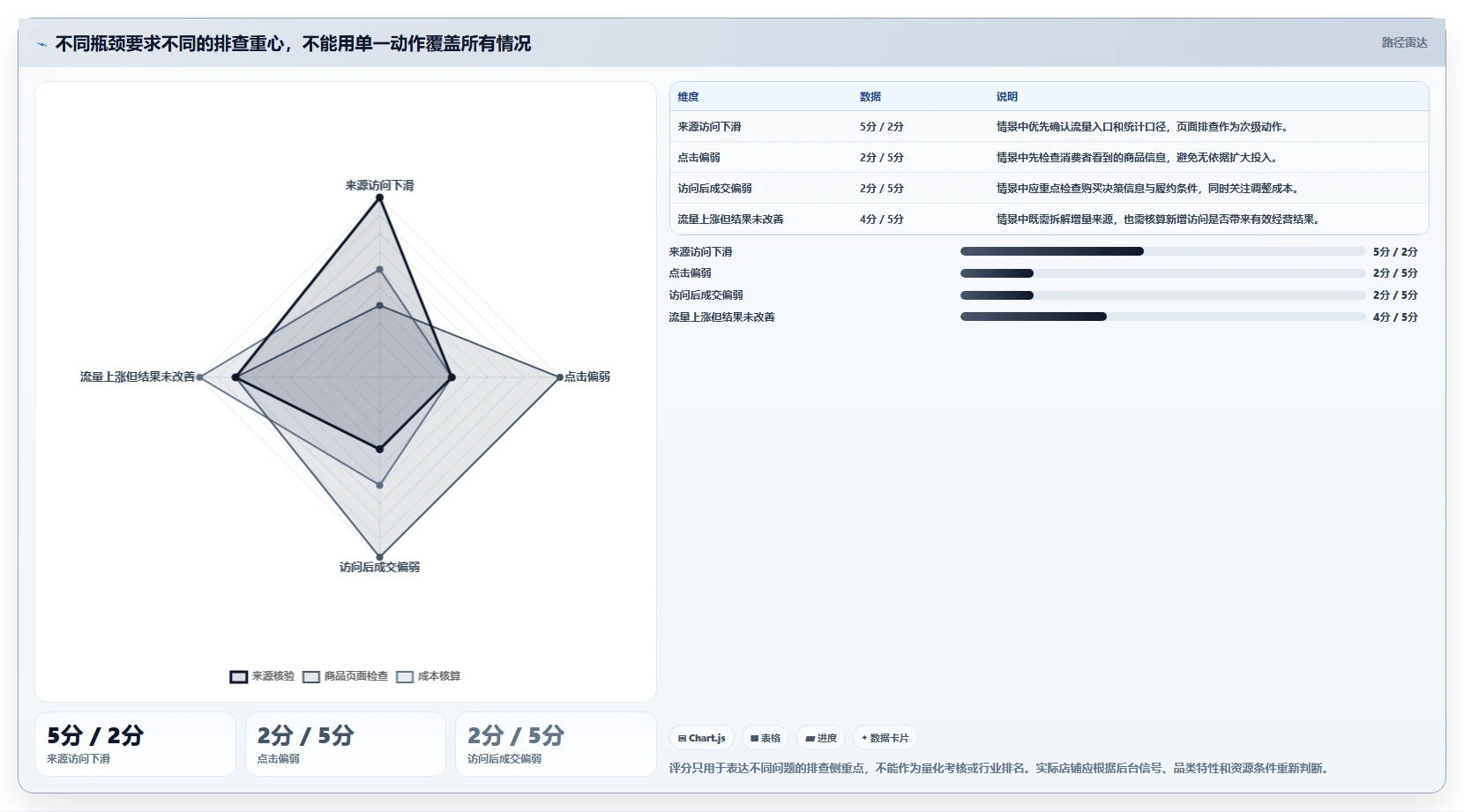 拼多多数据分析工具免费怎么优化？先从流量来源的增长策略入手
