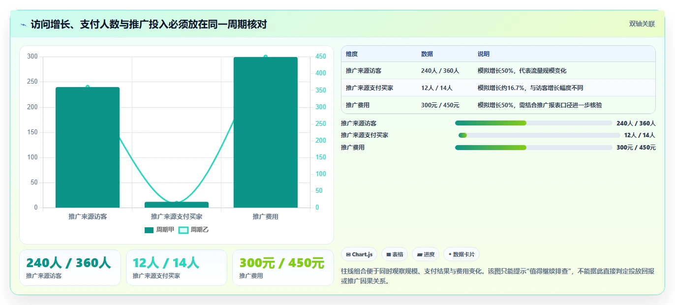 拼多多数据分析工具免费执行标准:流量来源环节如何体现指标体系
