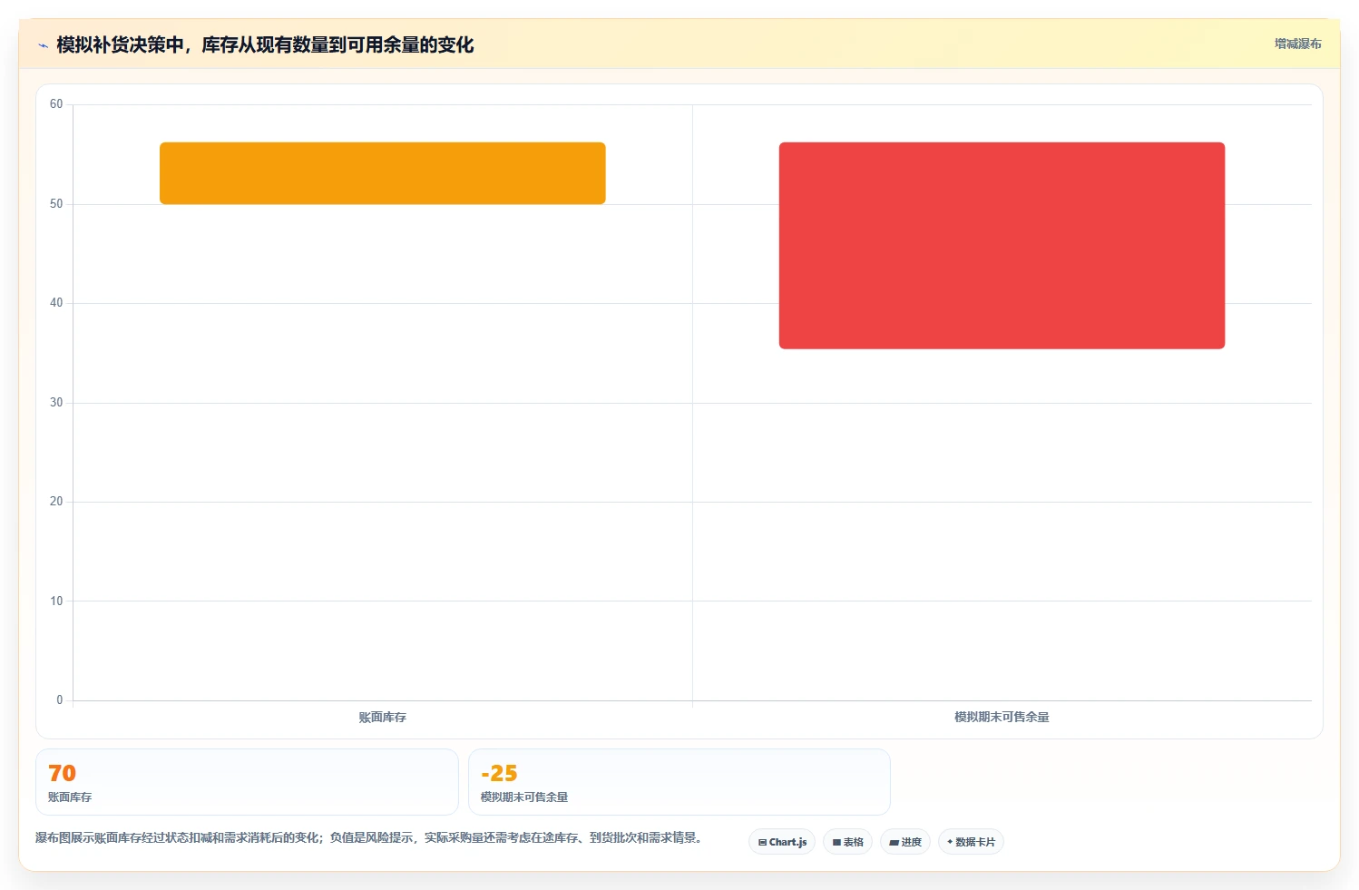 店铺运营包括哪些方面选择标准:库存管理维度如何评估新手避坑