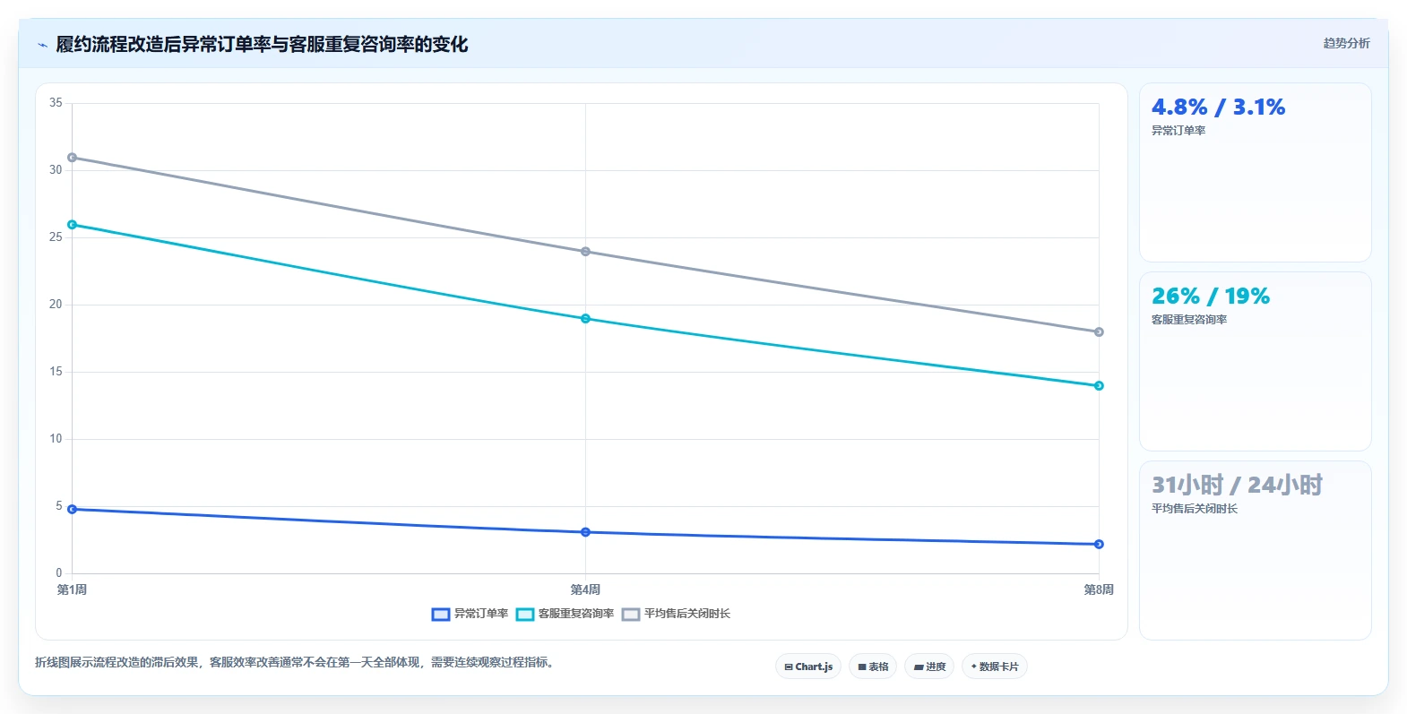 电商管理工作指南：用实操教程解决多平台经营问题