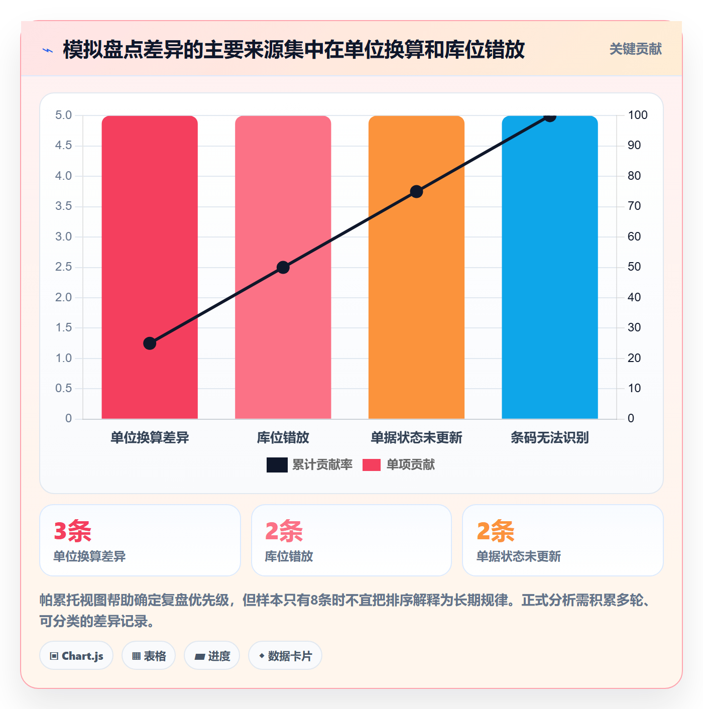 库存管理系统实战复盘：从盘点管理验证实操教程效果