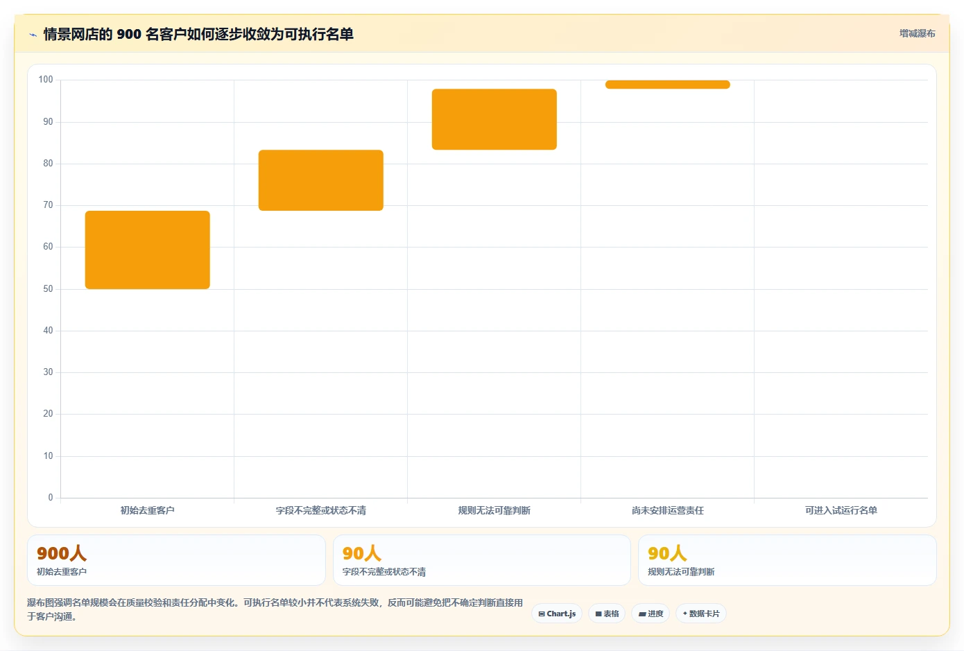 电商crm系统业务拆解：客户标签为什么影响中小商家