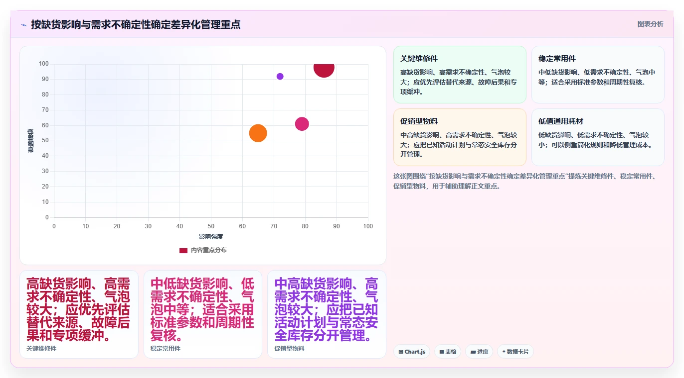 仓库安全库存管理怎么优化?先从补货点设置的指标体系入手