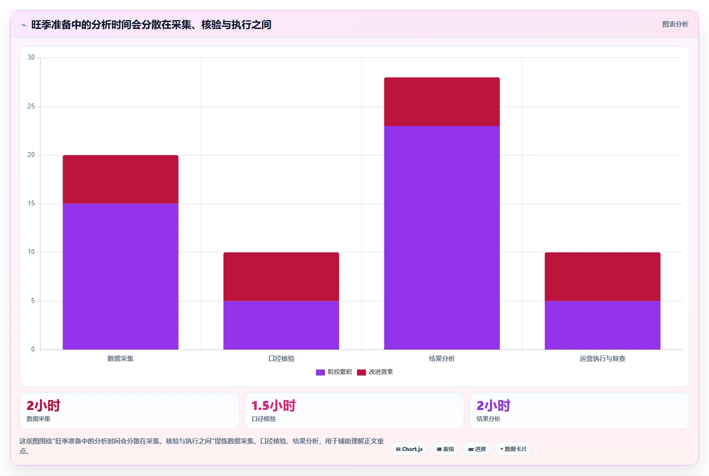 拼多多数据分析工具免费优化清单：关键词趋势与旺季准备的关键动作
