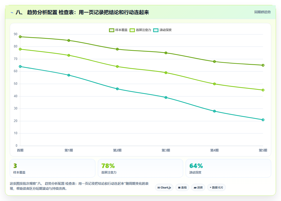 八、 趋势分析配置 检查表：用一页记录把结论和行动连起来