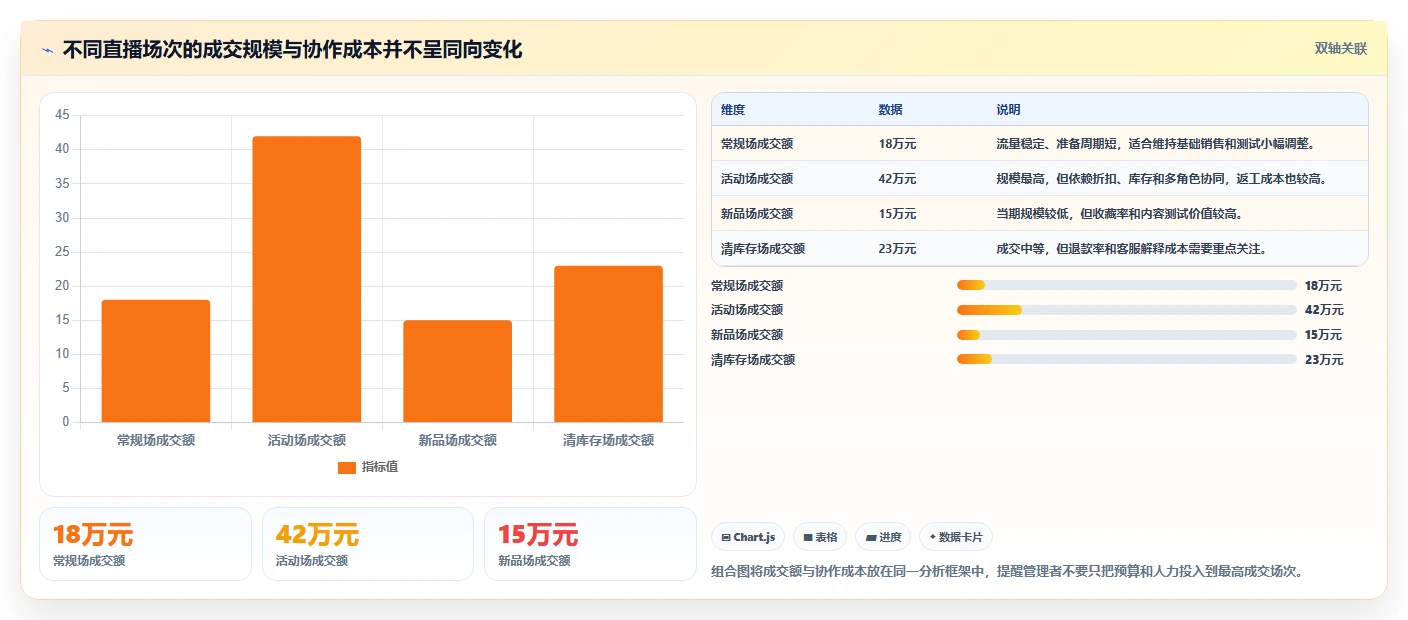 电商辅助软件：直播团队年度规划：团队协作怎样持续改善改善协作体验