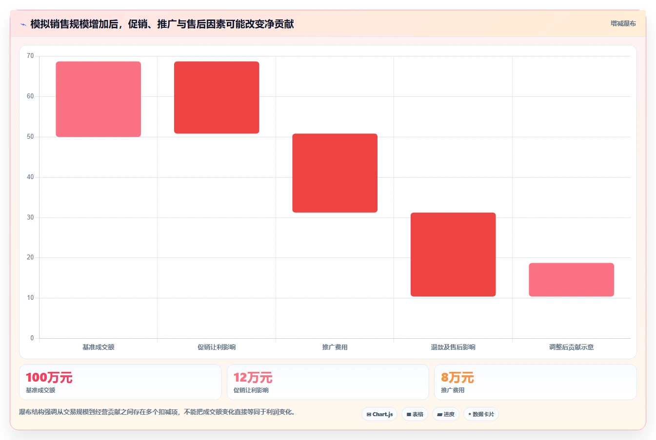 店铺运营包括哪些方面管理要点：数据分析的常见误区如何设计