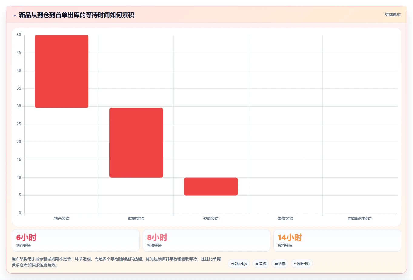 电商仓储管理：仓库主管管理升级：新品上架如何支撑释放周转资金