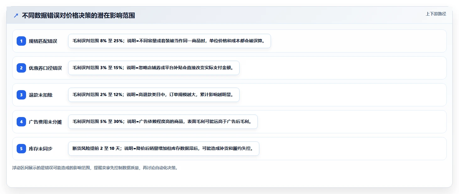 电商辅助软件：个人卖家精细化指南：从价格监控发现工具太多不会选根因