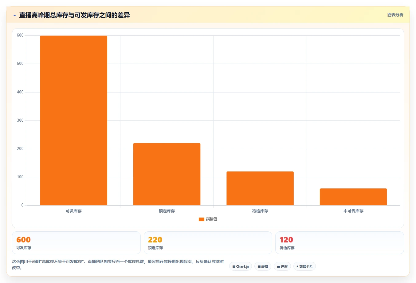 电商进销存：直播团队效率攻略：用批次追踪加快缩短处理时间