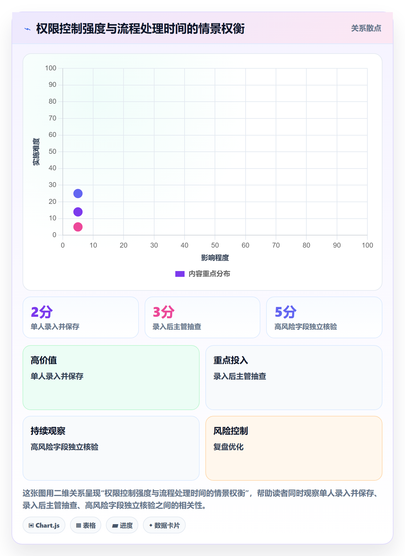 erp数据录入常见误区：权限分工从哪里开始