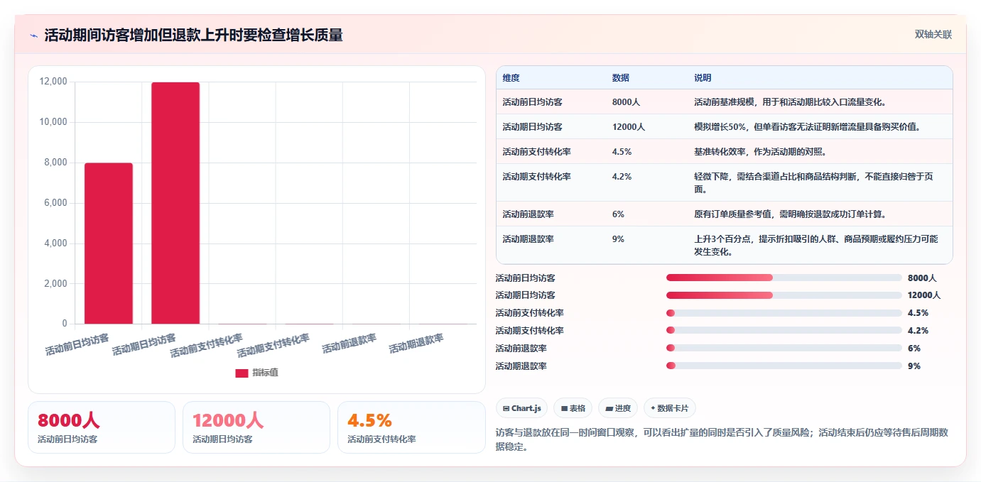 店铺运营包括哪些方面检查方法:通过流量运营评估增长策略质量