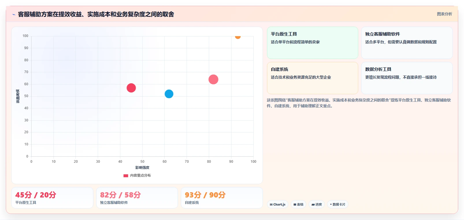 电商辅助软件：多平台卖家流程图解：客服提效如何减少学习门槛高