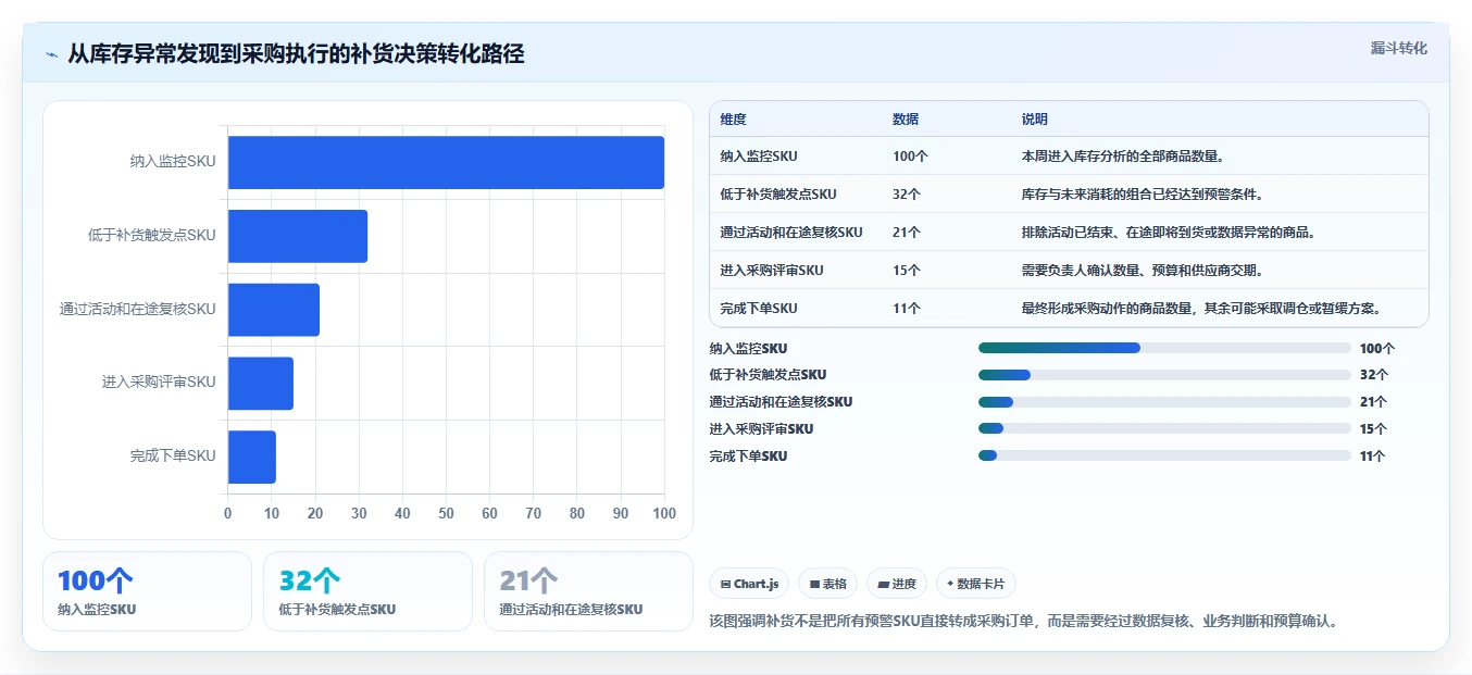 电商库存操作手册：补货计划对应的入门指南步骤