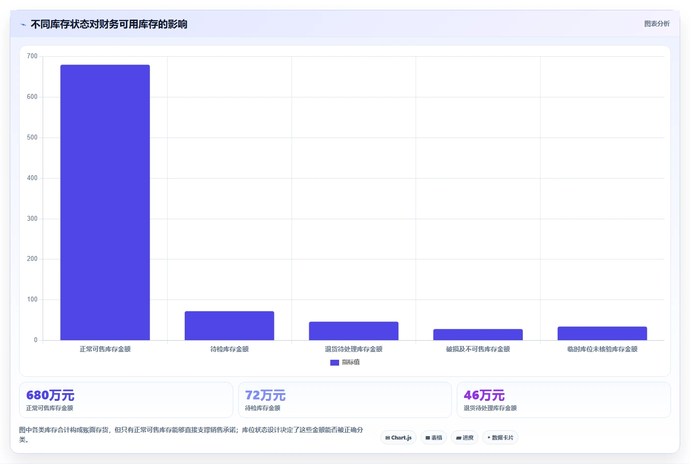 电商仓储管理：财务人员增长视角：用库位规划放大提升库存准确率