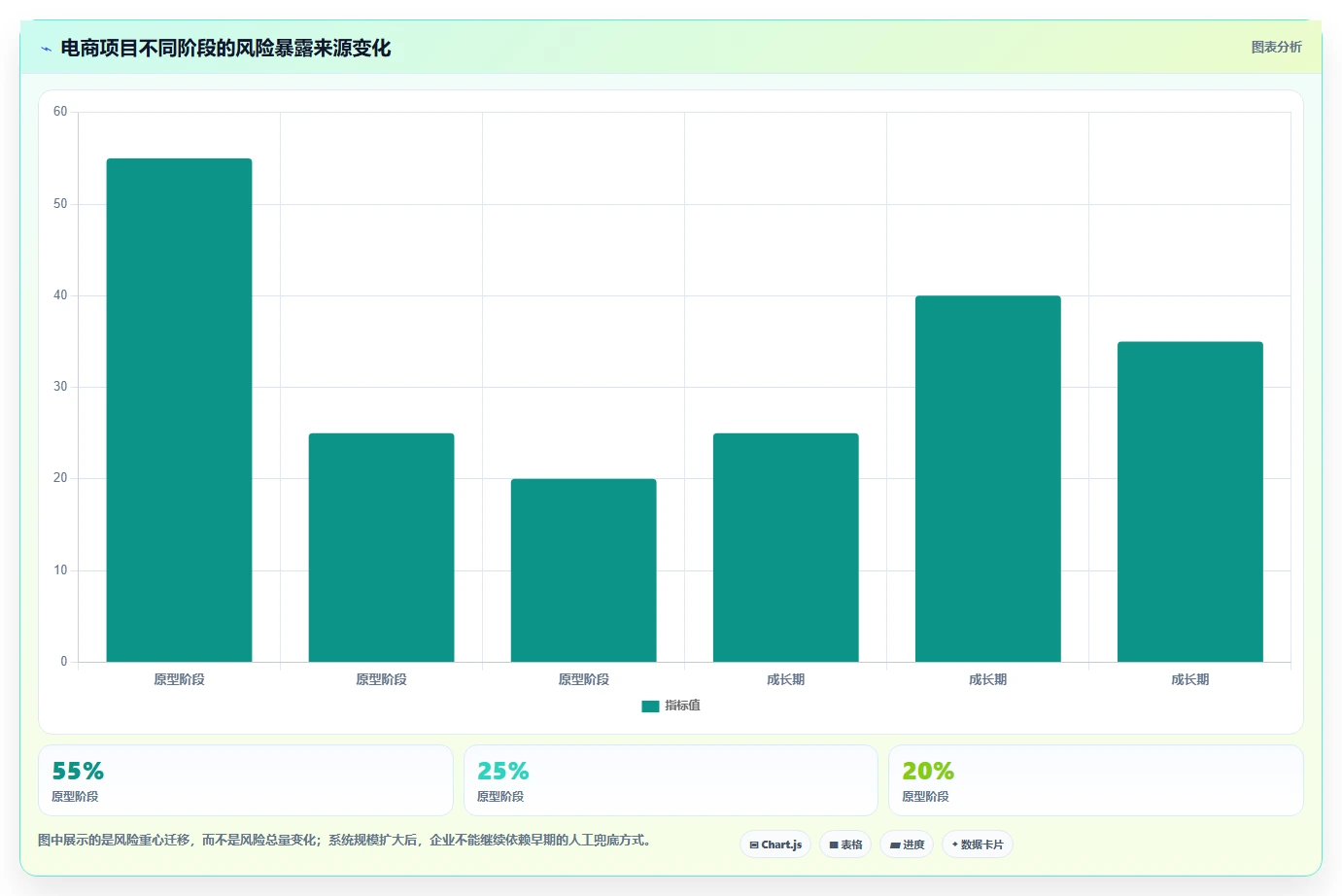 电商系统开发：电商企业从零入门：安全审计先掌握数据库设计