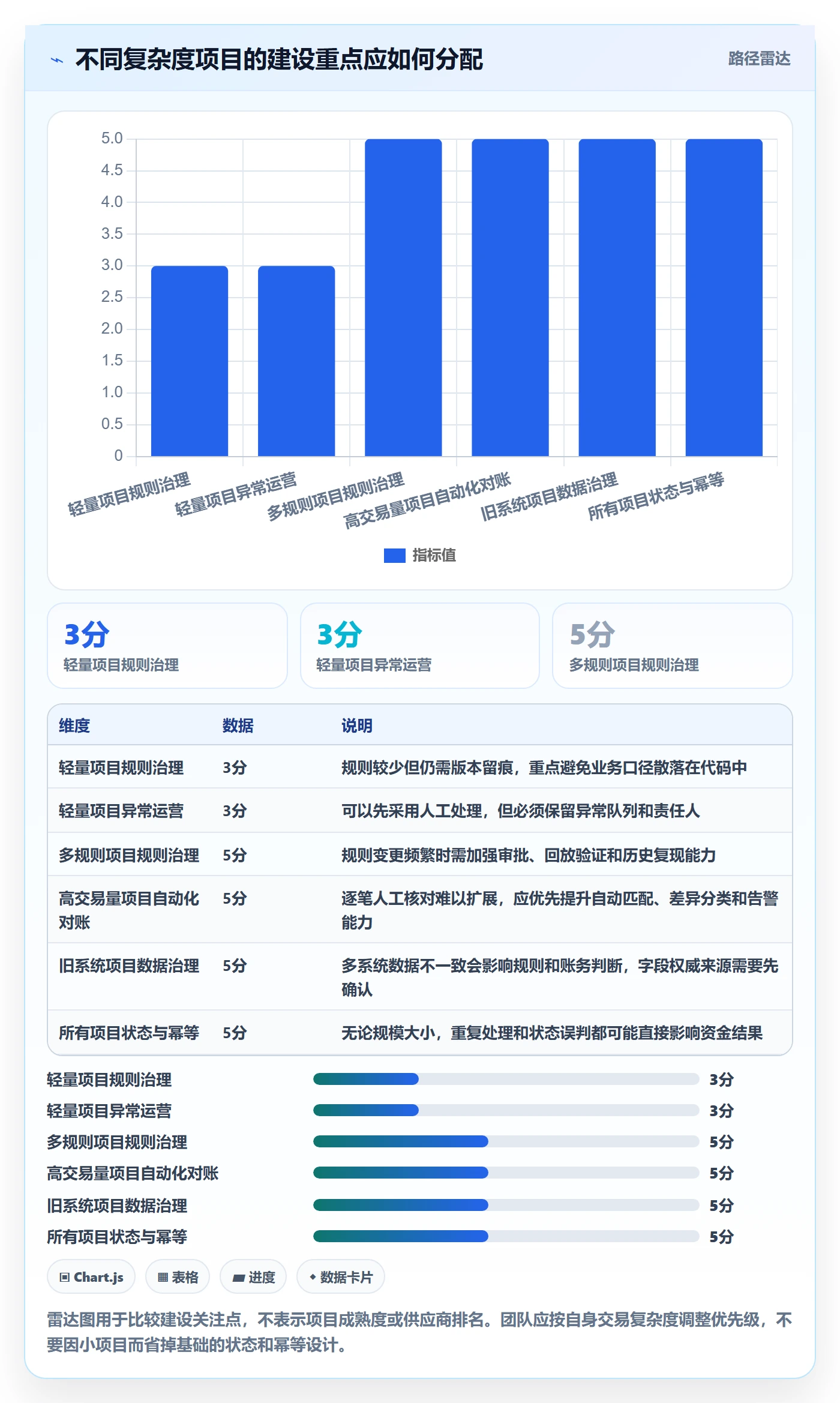 分账系统实施路径：接口对接如何完成系统搭建