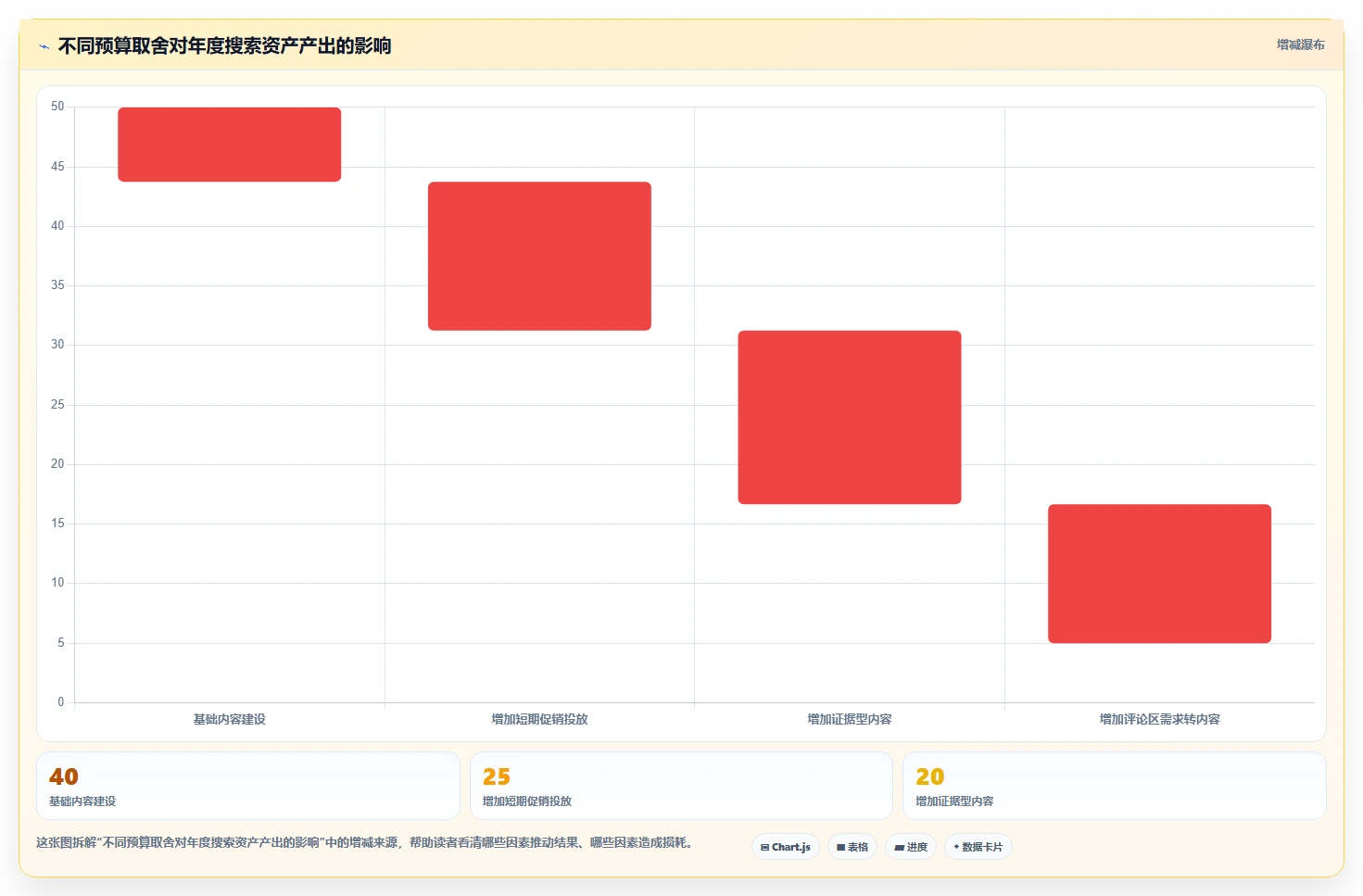 小红书数据分析：市场经理年度规划：投放评估怎样持续改善改善搜索曝光