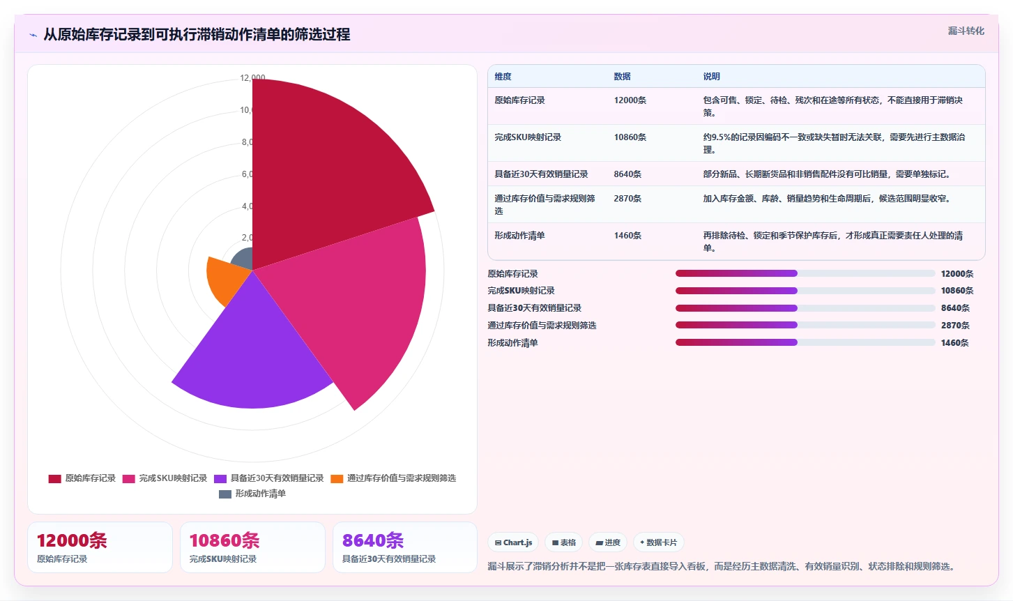 电商库存配置指南：滞销处理需要哪些指标体系设置