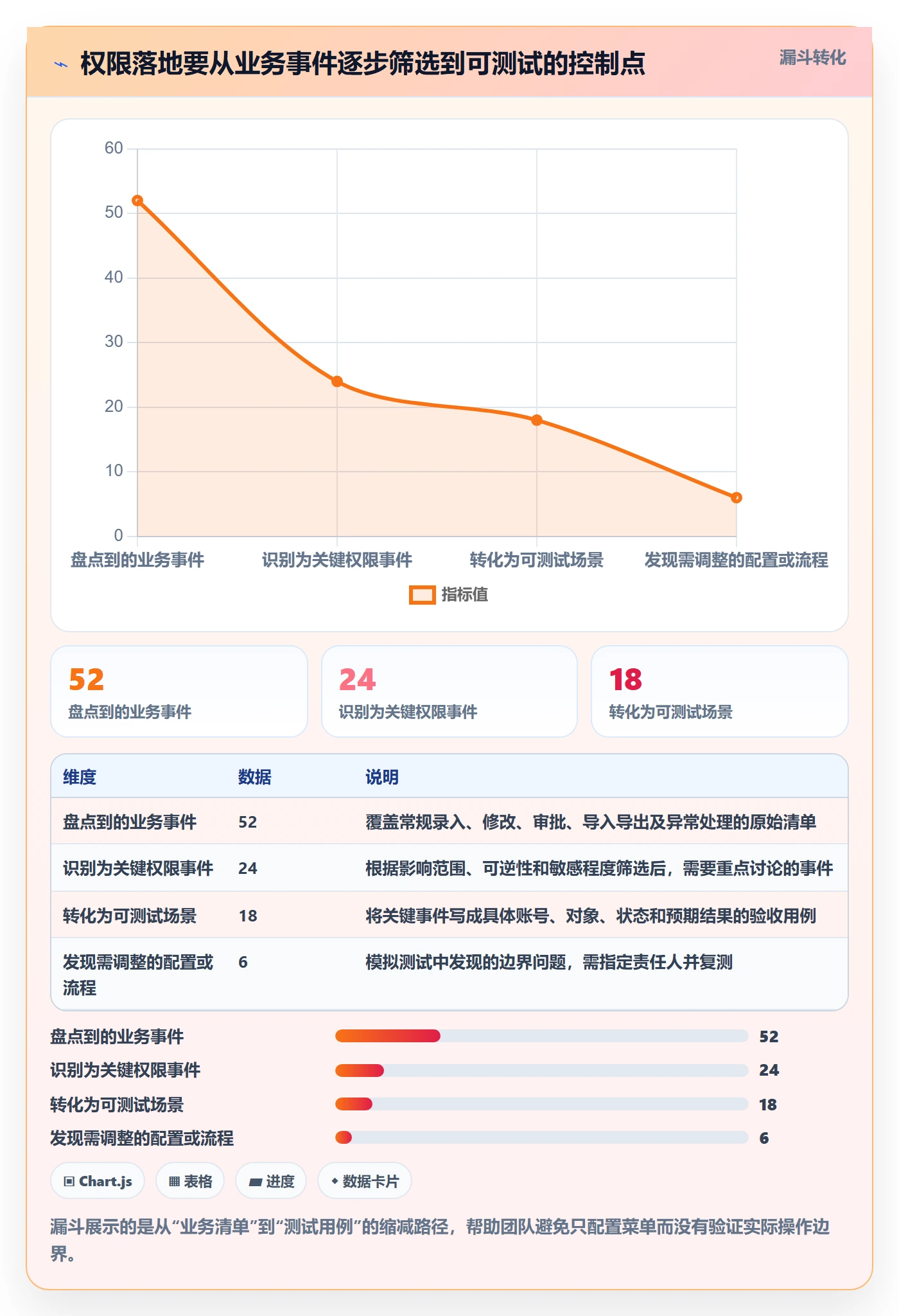 erp数据录入能力清单：落地案例需要覆盖哪些权限分工事项