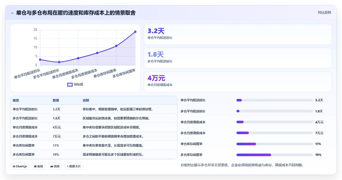 电商库存工作指南：用日常管理解决渠道占用问题
