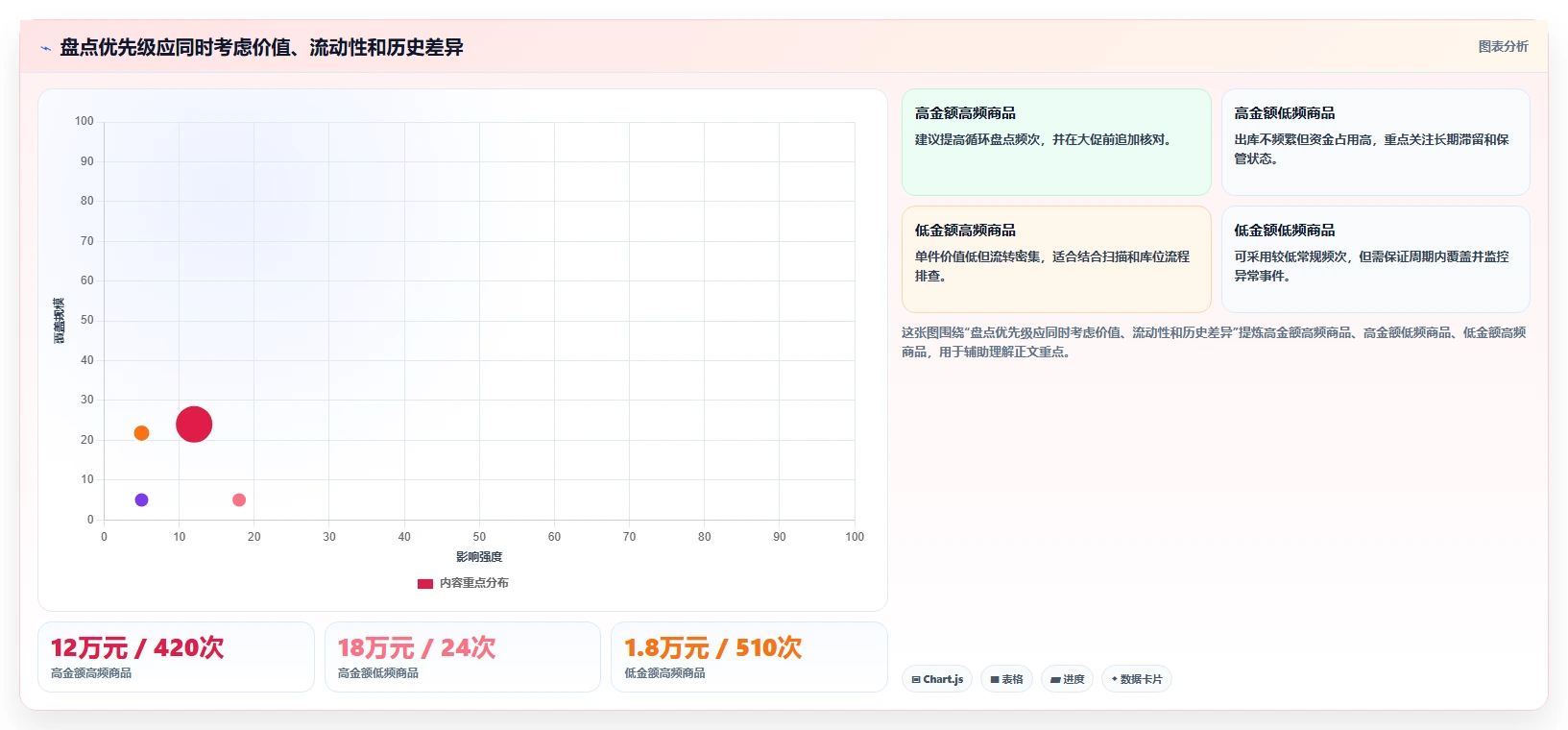电商库存执行标准：盘点管理环节如何体现新手避坑