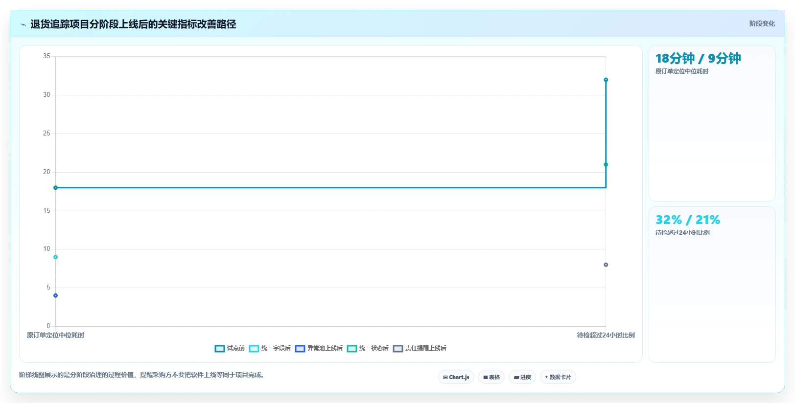电商仓储管理：仓库主管采购前必读：评估库存盘点时如何避开退货难追