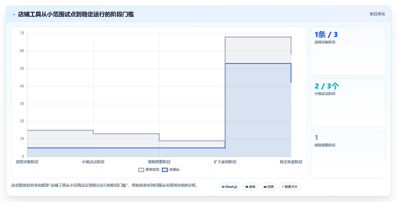 如何运营好一个店铺工具对比全解析：重点看懂团队执行