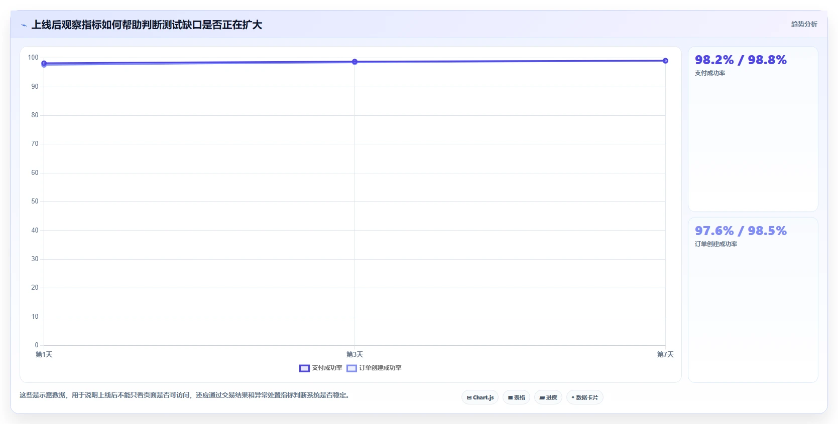 电商系统开发：产品经理新手问答：项目预算做不好会出现哪些测试不充分