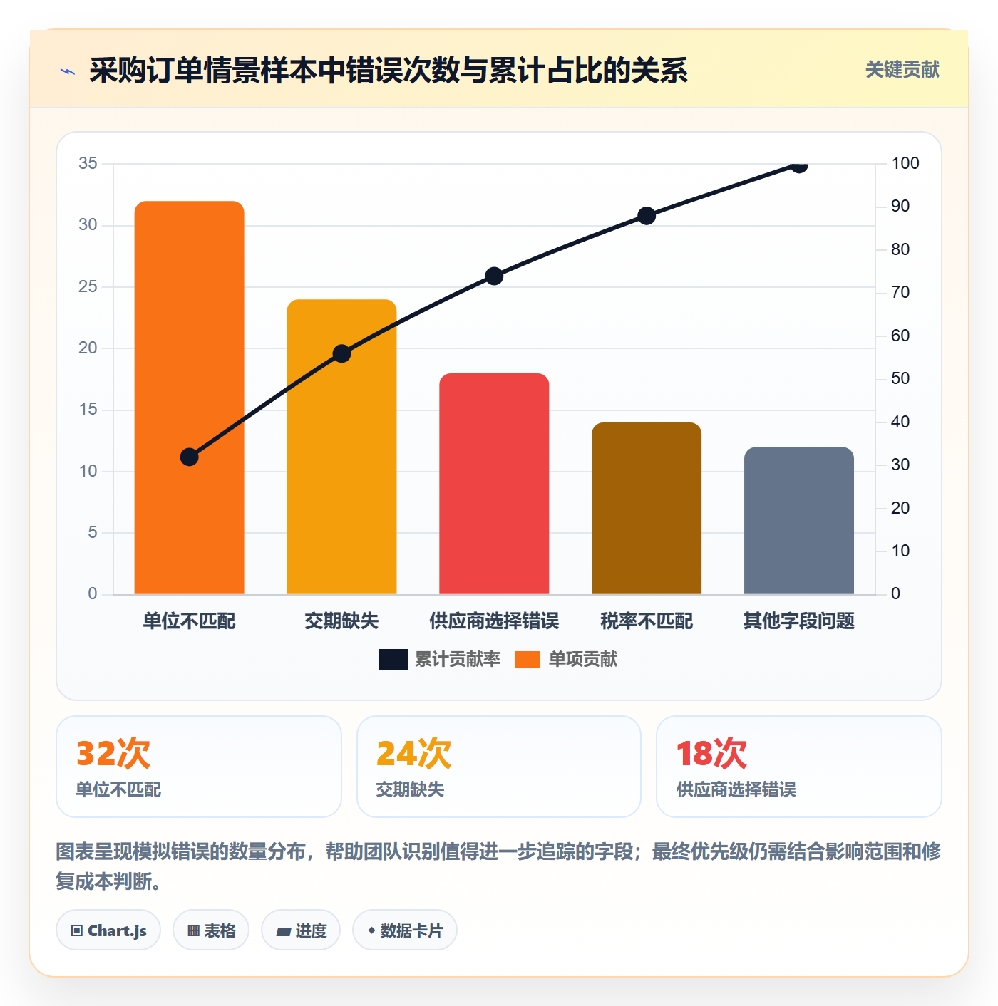 erp数据录入问题诊断:字段校验如何用增长策略改进