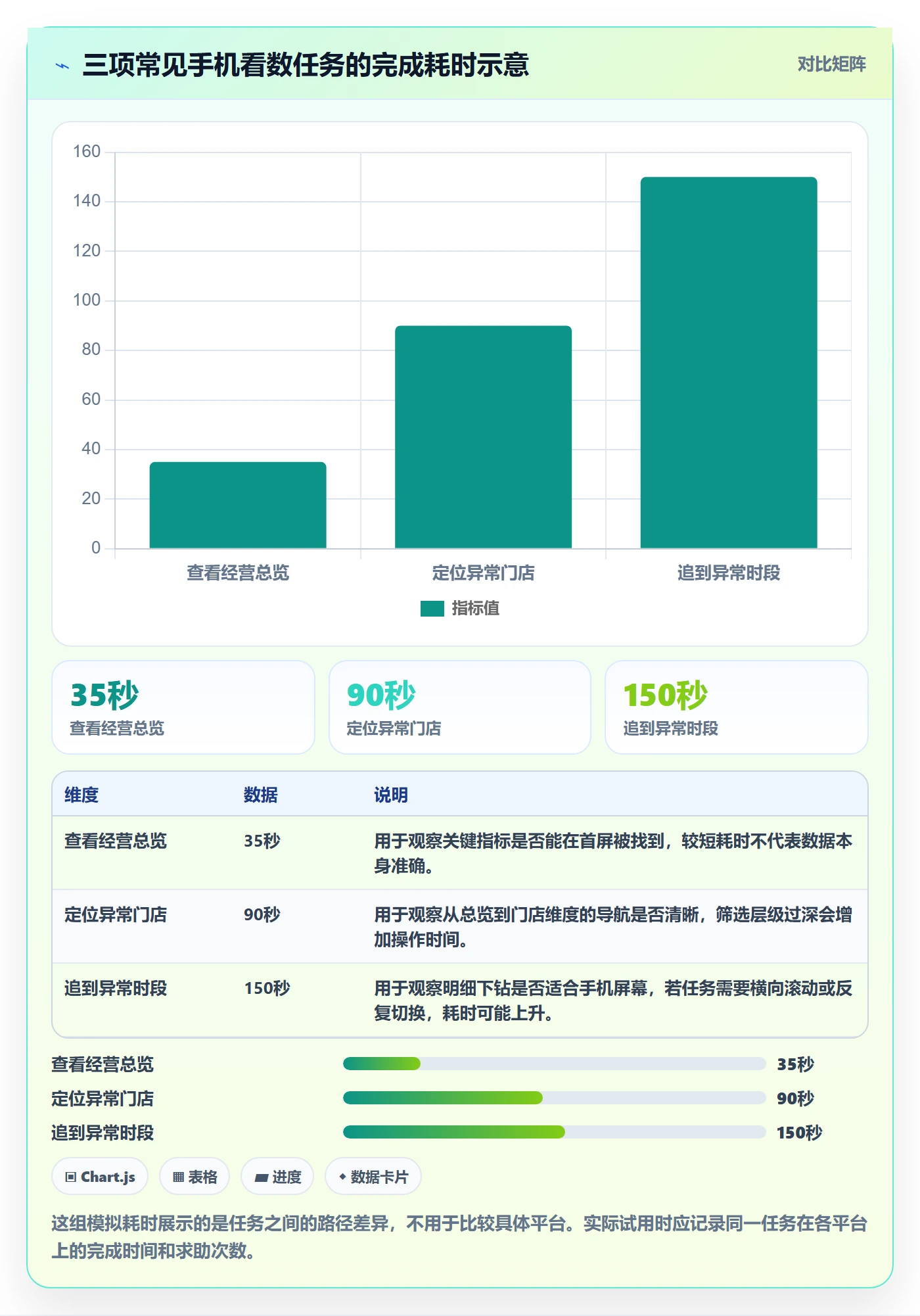 bi 平台怎么选？移动查看相关的中小商家判断标准