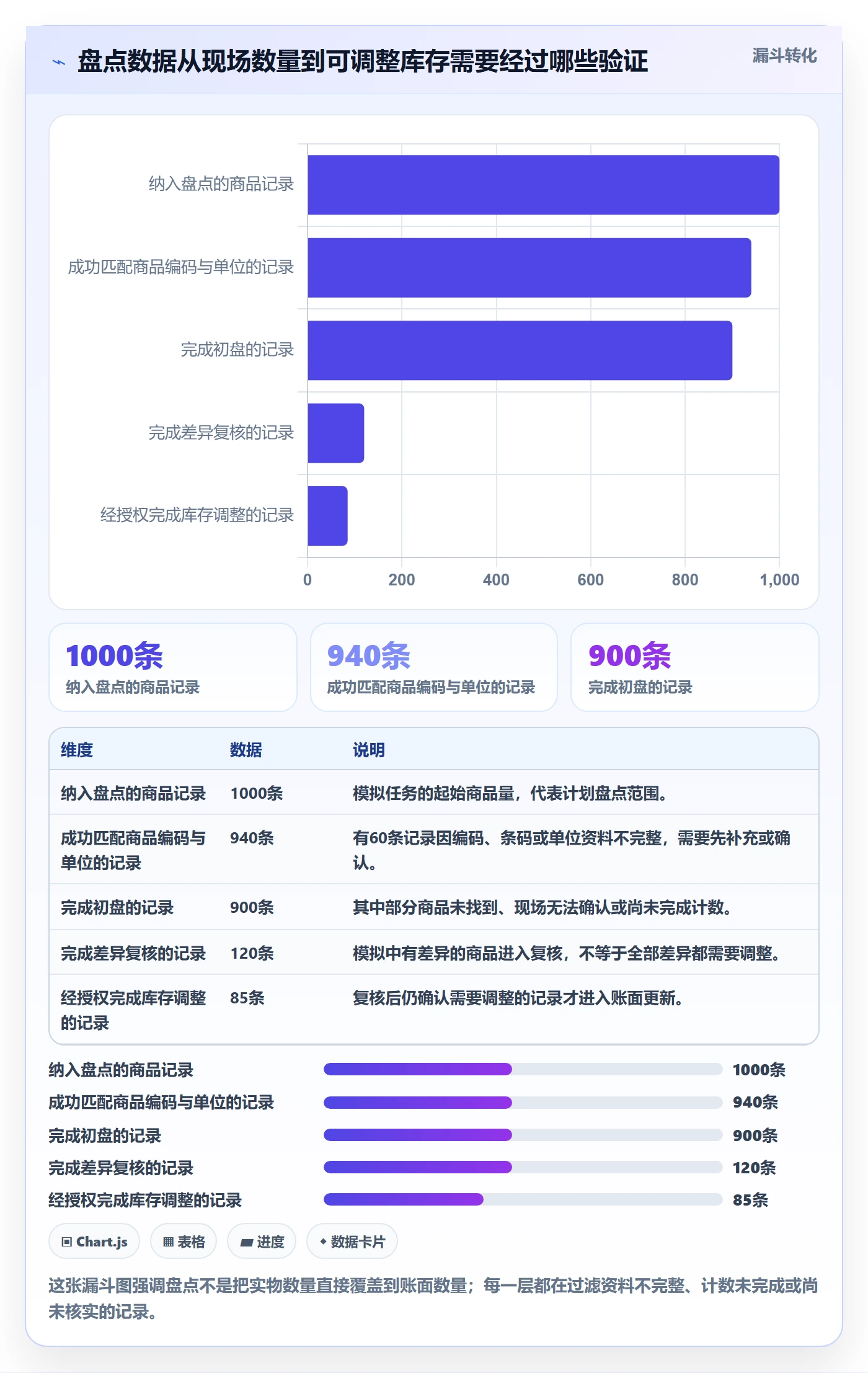 库存管理系统配置指南：盘点管理需要哪些中小商家设置