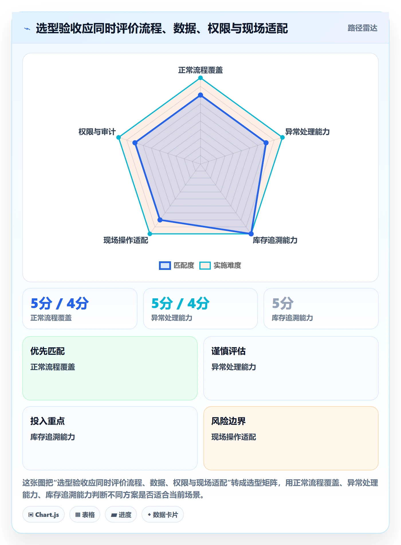 库存管理系统避坑指南：出入库流程环节的实操教程要注意什么