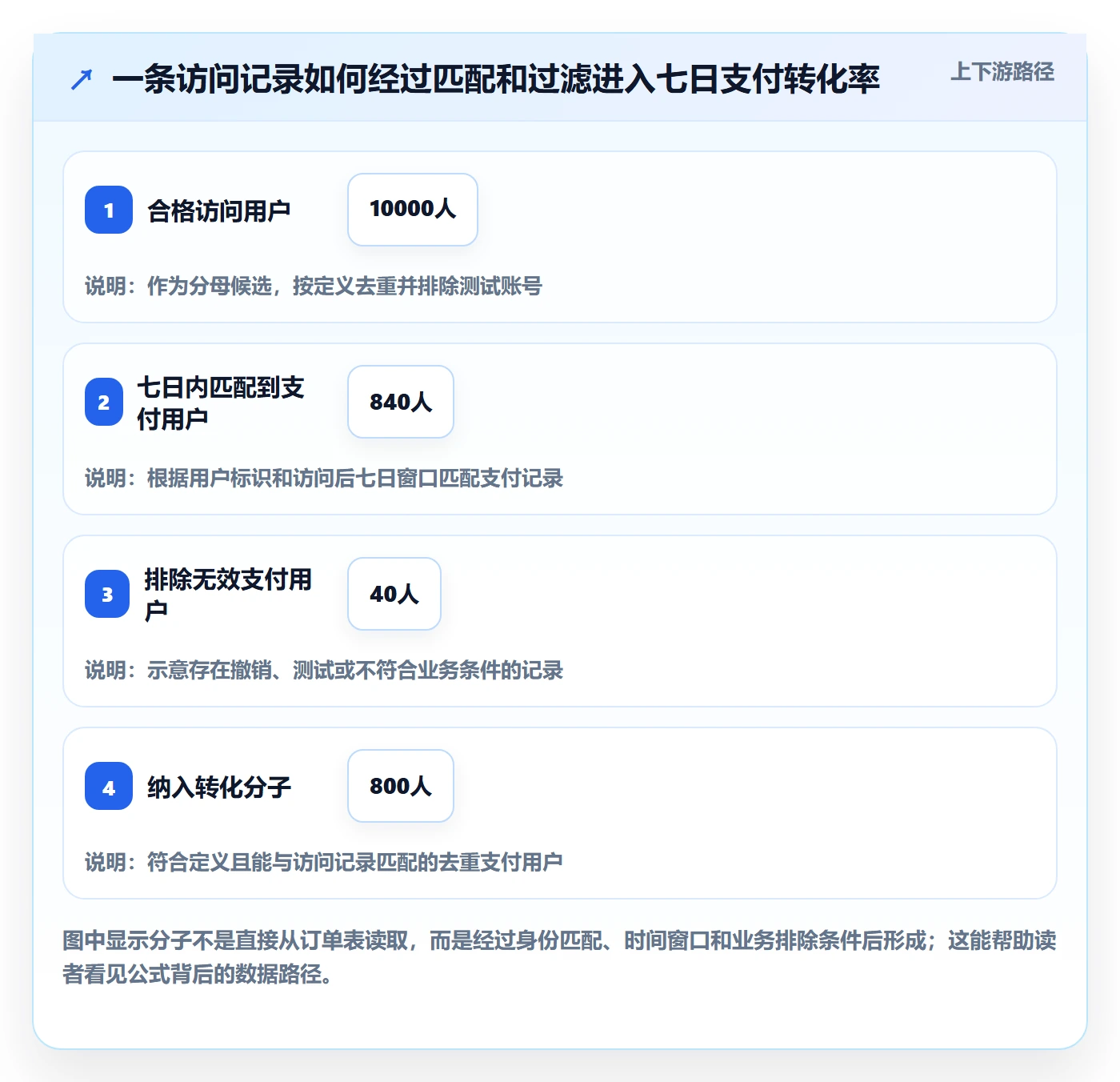 bi 平台操作手册：指标建模对应的流程设计步骤