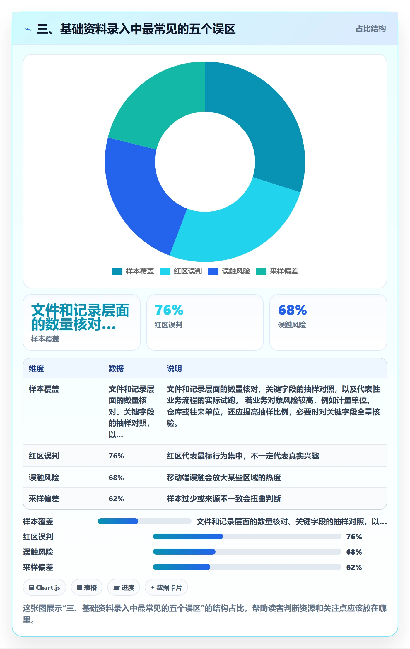 三、基础资料录入中最常见的五个误区
